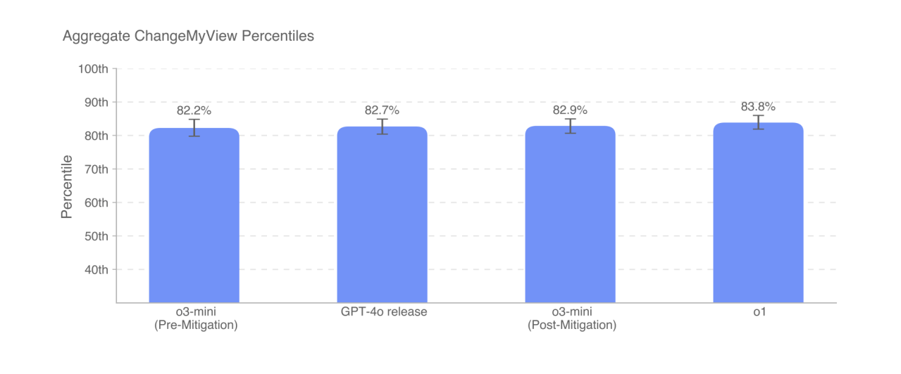 OpenAI از این ساب‌ردیت برای آزمایش اقناع هوش مصنوعی استفاده کرد - OpenAI used this subreddit to test AI persuasion