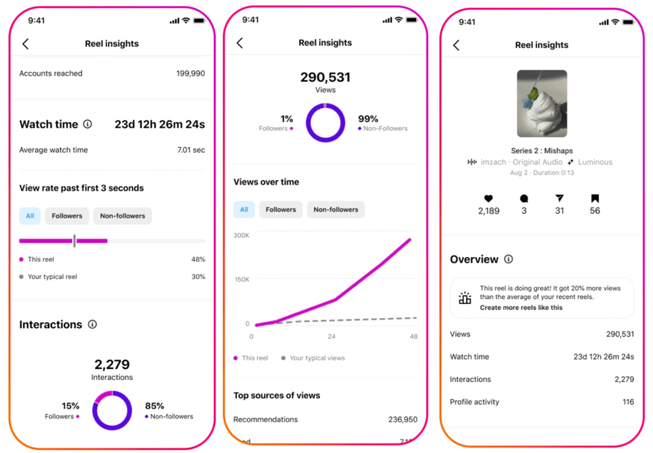 اینستاگرام اطلاعات بیشتری درباره عملکرد ریلهای سازندگان ارائه میدهد - Instagram gives creators more insight into their reels’ performance