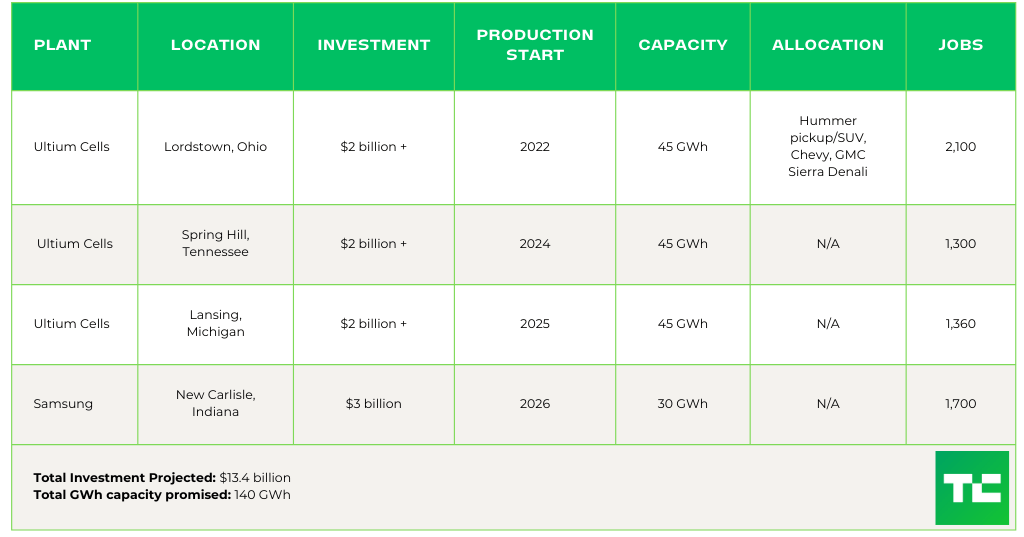 جنرال موتورز - General Motors