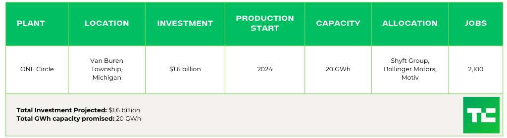 انرژی آینده ما - Our Next Energy